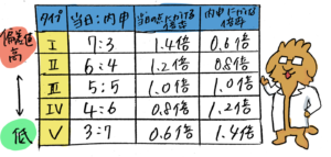 大阪府 内申点ってなんだろう その仕組みを説明します 大阪の個別指導の学習塾ならアップ学習会